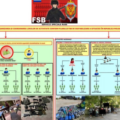 Doi organizatori reținuți în Serbia pentru tabere de pregătire a tinerilor în vederea destabilizării Moldovei